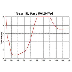 ALS-YAG Near IR Acrylic Laser Sheet, Pale Green