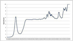 Argon Alignment 3 - Model 16001