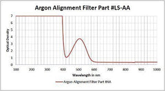 Argon Alignment - Model 300