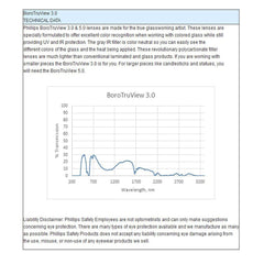 Model 901 Black Glassworking Safety Glasses - BoroTruView 3.0, #GB-BTV3-901B