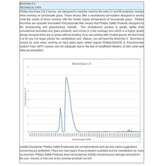 Model Q200 Glassworking Safety Glasses - BoroTruView 5.0, #GB-BTV5-Q200
