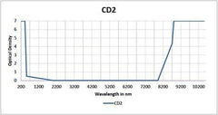 Co2/Excimer - Model 375