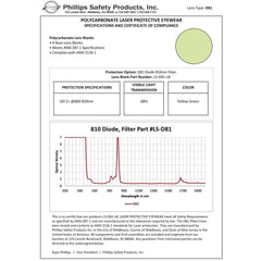 D81 Diode 810nm - Model OTG