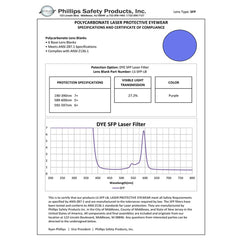 DYE SFP Filter - Model 808