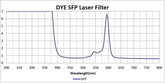 DYE SFP Filter - Model 282