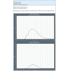 Metal Glassworking Safety Glasses - Light Green, Model EMG #GB-LG-EMG