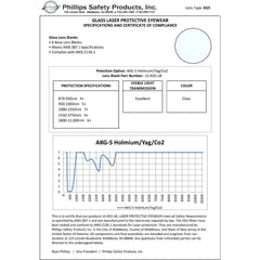 Holmium/YAG Dual Harmonics (KG5/AKP) - Model 17004