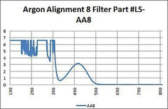 Argon Alignment 8 - Model 17001
