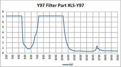 Alexandrite Diode Yag Advanced - Model 16001