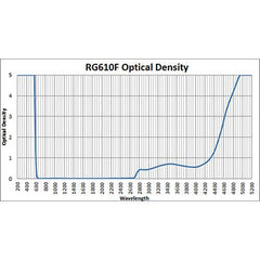 RG-610 Laser Glass Window