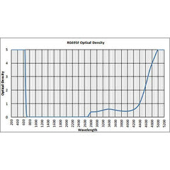 RG695F Flat Glass Goggles