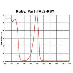 Ruby Laser Protective Acrylic Sheet, Light Blue