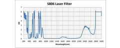 Vbeam, Vbeam2, Dye Filter - Model 375