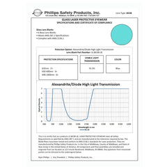 Alexandrite/Diode High Light Transmission - Model 66