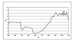 YAG Argon Alignment - Model 808