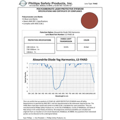 Multiwave YAG, Harmonics, Alexandrite Diode - Model 808