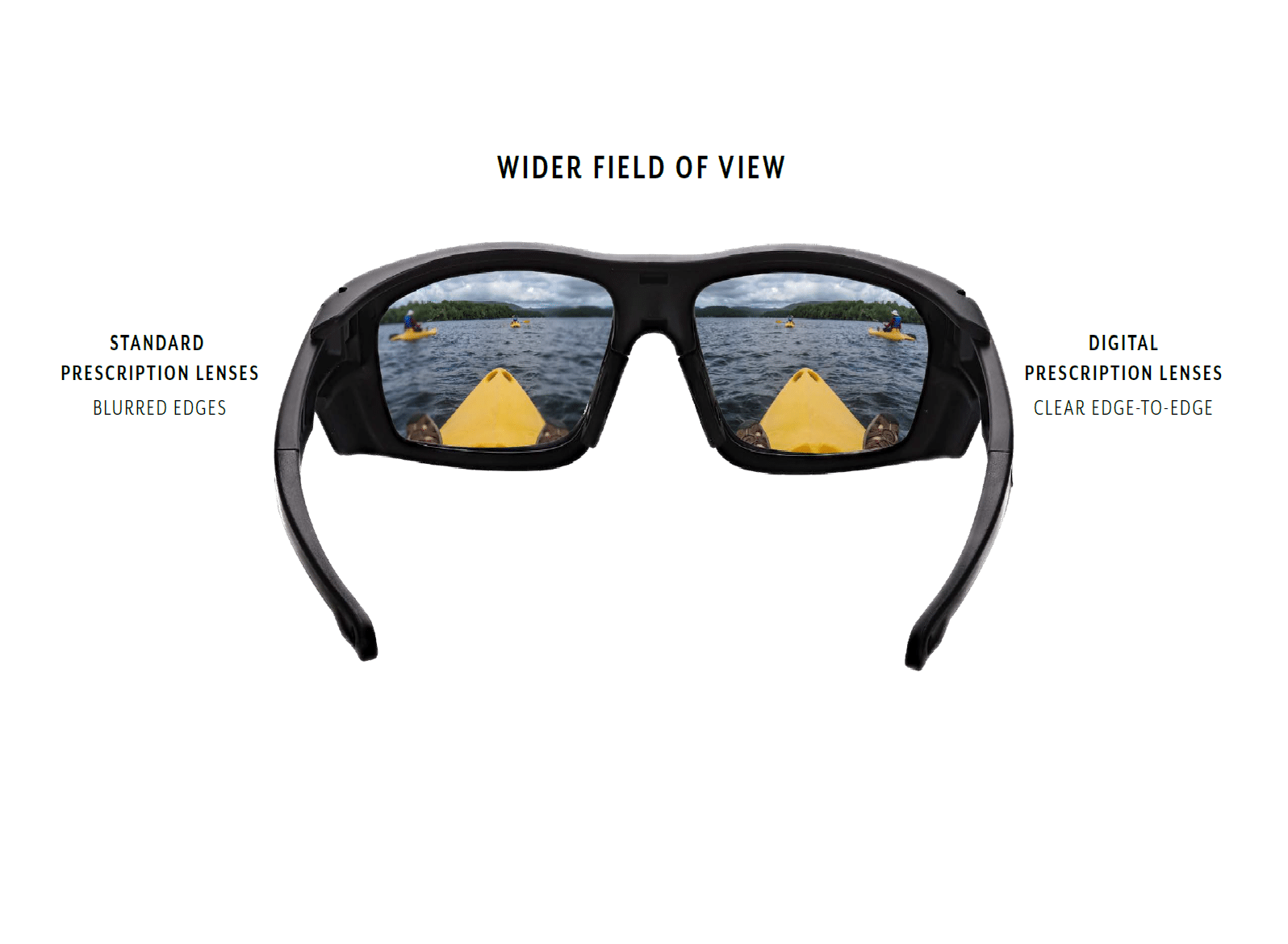 What are digital lenses? – Safety Protection Glasses