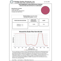 Alexandrite/Diode - Model 17001