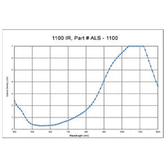 ALS 1100 Laser Protective Acrylic Sheet, Green