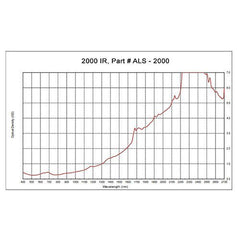 ALS 2000 Mid-IR Laser Protective Acrylic Sheet, Light Blue