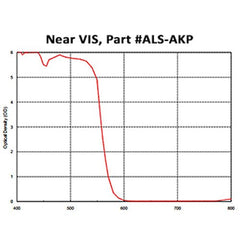 Near VIS Laser Protective Acrylic Sheet, Orange