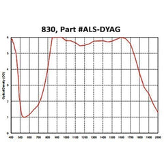 830 ALS-DYAG Acrylic Laser Sheet, Dark Green