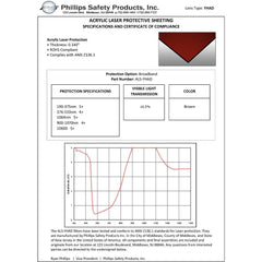 Argon, Diode, ND-YAG, Co2 Acrylic Laser Sheet, Amber