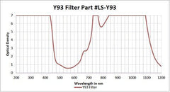 Alexandrite Diode Yag - Model 33