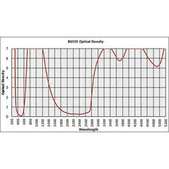 BG55F Flat Glass Goggle