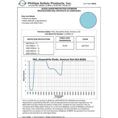 YAG, Alexandrite Diode, Holmium - Model 33