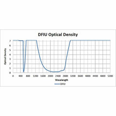 Argon, Ruby, Diode, Alexandrite, YAG and Co2 - Model 16001