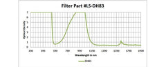 DH83 Laser Safety Filter - Model 808