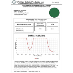 Diode Laser Safety Filter - Model 66
