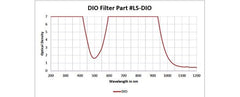 Diode Laser Safety Filter - Model 16001