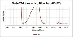Diode Yag Harmonics - Model 375