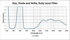 Dye, Diode and HeNe, Ruby Laser - Model #300-BK