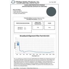 Broadband Alignment Filter - Model 33