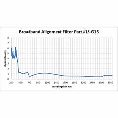 Broadband Alignment Filter - Model 16001