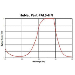 Helium Neon Alignment - Model 808