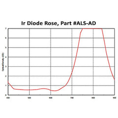 IR Diode Acrylic Laser Sheet, Rose