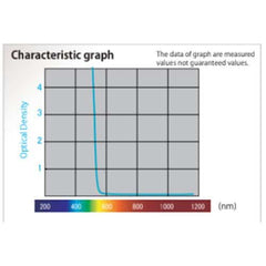 Laser Protection Removable Film for Argon and KTP