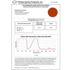 Diode Yag Harmonics - Model 808