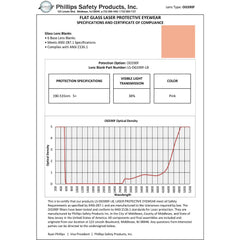 OG-590 Laser Glass Window