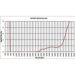 OG-590 Laser Glass Window