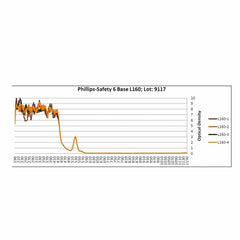 Laser Strike Blue/Green Beam Reduction Glasses in Model 33