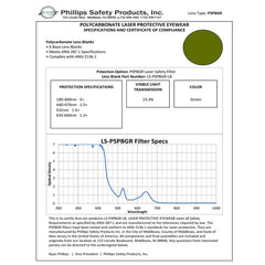 Laser Strike Blue/Green/Red Beam Reduction Glasses in Model 116