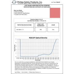 RG-610 Laser Glass Window
