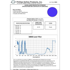 Vbeam, Vbeam2, Dye Filter - Model 17001