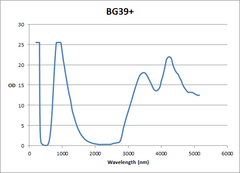 High Power UV, Diode, Alexandrite/YAG - Model 16001