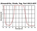 Alexandrite, Diode, YAG Laser Protective Acrylic Sheet, Light Green - Image 3